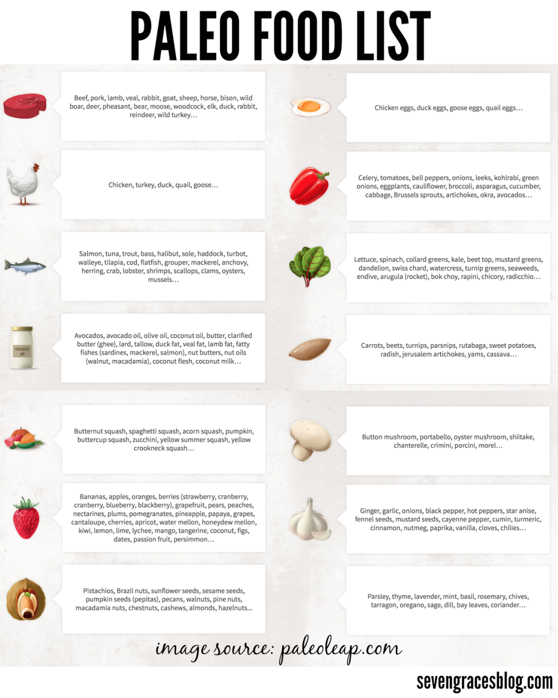 Paleo Vs Whole30 Chart