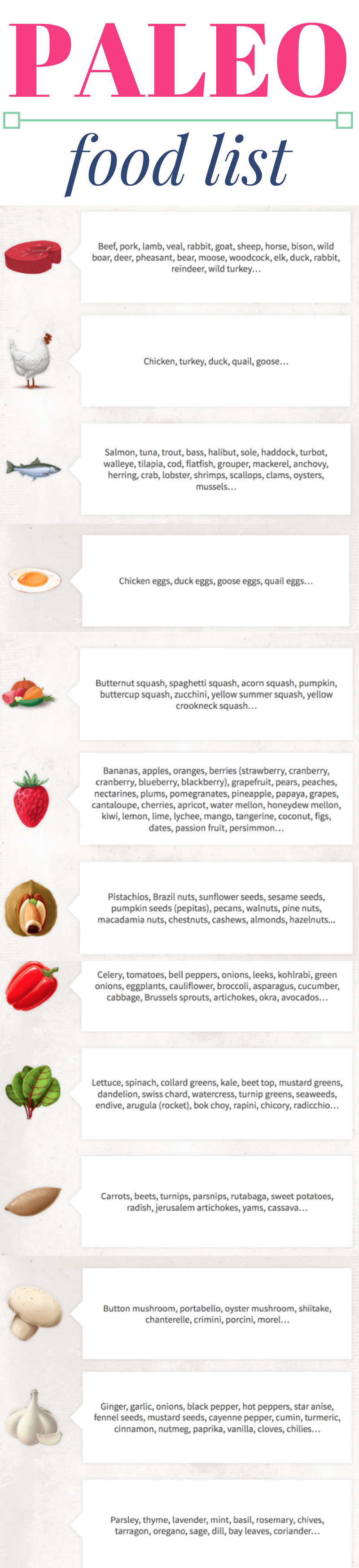 The Ultimate Paleo Diet Food List